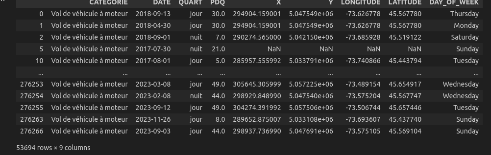 Données sur les vols de véhicules à moteur