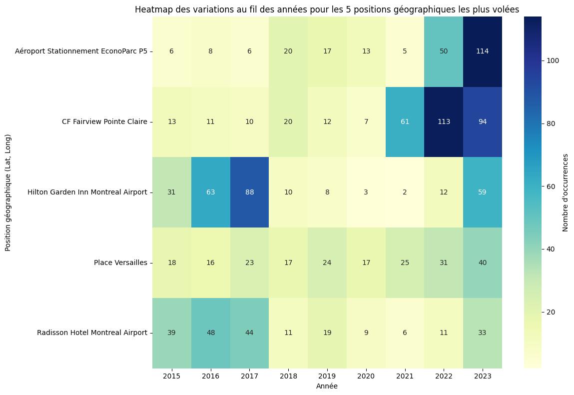 heatmap_des_variations_au_fil_des_annees_pour_les_5_positions_geographiques_les_plus_volee