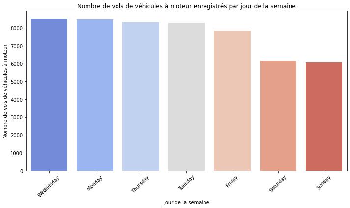 Graphique nombre_de_vols_de_voitures_par_jour_de_la_semaine