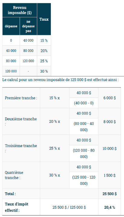 Taux imposable